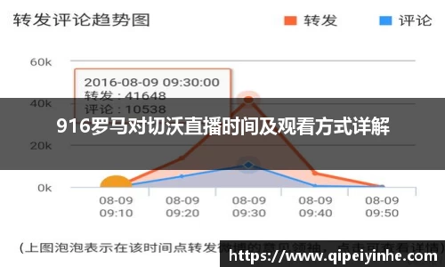 916罗马对切沃直播时间及观看方式详解